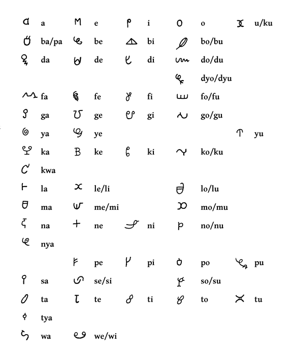 Tekens van het Afaka van de Tapanahoni